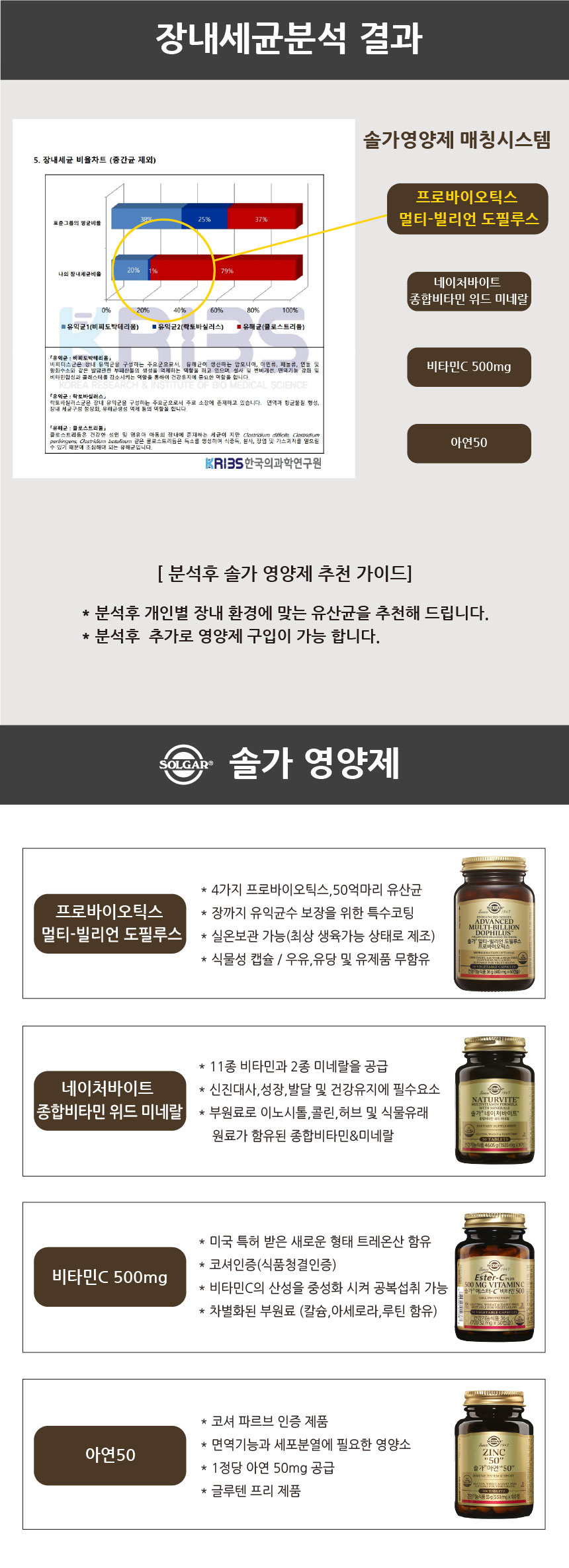 솔가유산균