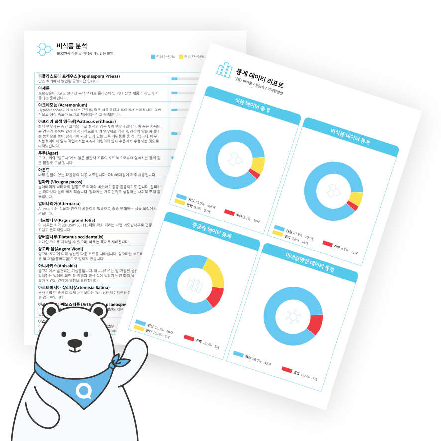 970항목 음식물과민증 영양 중금속까지 한번에체크