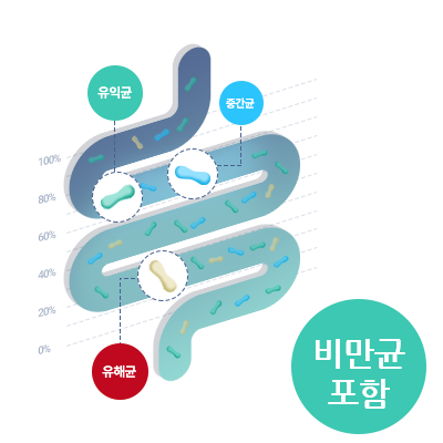 장내세균분석