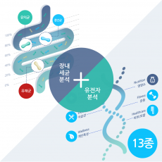 장내세균분석+유전자분석