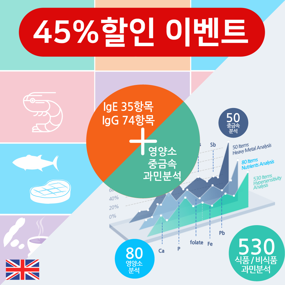 [40%할인] 코로나백신 대비 종합알러지(IgE & IgG)분석+영양소,중금속,과민반응분석