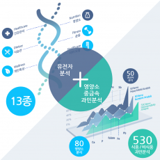 큐체크 모발검사(660항목) & 유전자검사(13종)