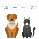 343항목 강아지,고양이 과민성 식품/비식품/영양소/중금속 검사