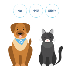 268항목 강아지,고양이 과민성 식품/비식품 검사